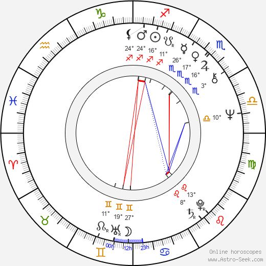 Bella Tsoneva birth chart, biography, wikipedia 2023, 2024