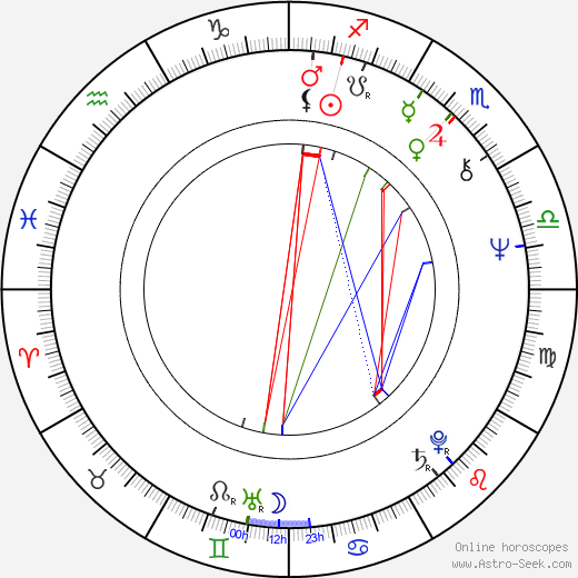 Bella Tsoneva birth chart, Bella Tsoneva astro natal horoscope, astrology