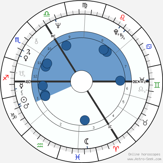 Berti Vogts wikipedia, biography, birth chart, instagram Berti Vogts wikipedia, horoscope, astrology, instagram