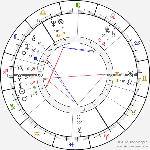 Berti Vogts birth chart, biography, wikipedia 2024, 2025