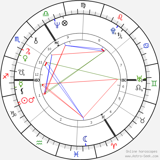 Berti Vogts birth chart, Berti Vogts astro natal horoscope, astrology