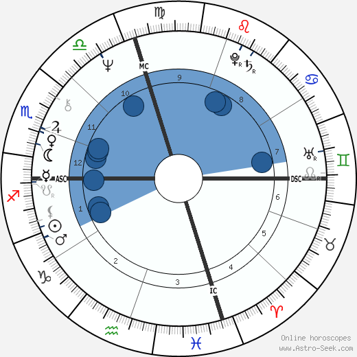 Bill Hosket Jr. wikipedia, horoscope, astrology, instagram