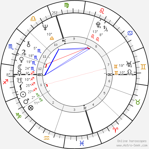 Bill Hosket Jr. birth chart, biography, wikipedia 2024, 2025