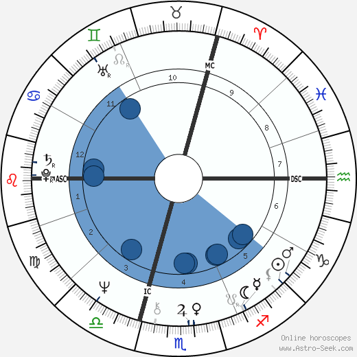 C. Jérôme wikipedia, biography, birth chart, instagram C. Jérôme wikipedia, horoscope, astrology, instagram