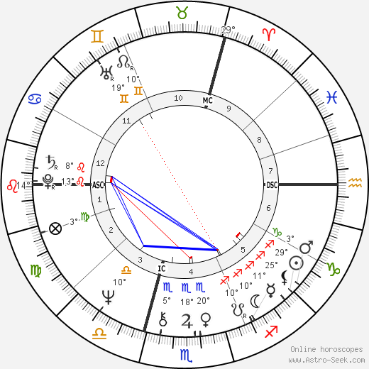 C. Jérôme birth chart, biography, wikipedia 2024, 2025