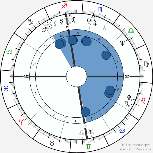 Carl Wilson wikipedia, horoscope, astrology, instagram