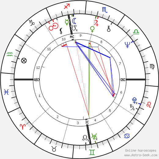 Carl Wilson birth chart, Carl Wilson astro natal horoscope, astrology