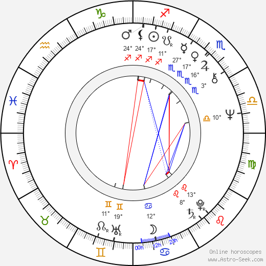 Catherine Hiegel birth chart, biography, wikipedia 2023, 2024