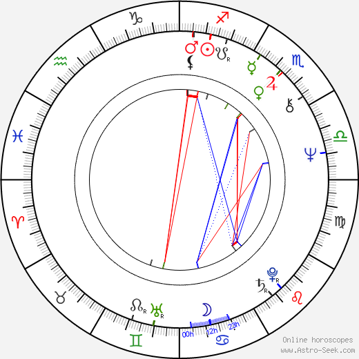 Catherine Hiegel birth chart, Catherine Hiegel astro natal horoscope, astrology