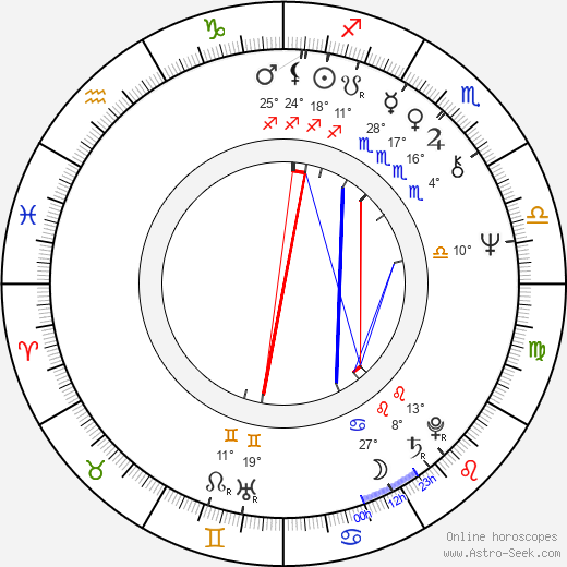Chin-Ku Lu birth chart, biography, wikipedia 2024, 2025