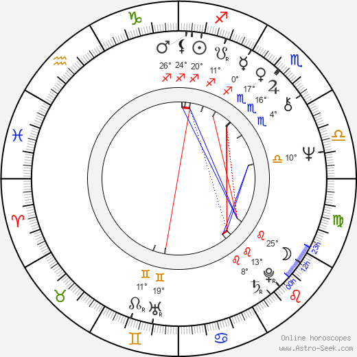 Clive Calder birth chart, biography, wikipedia 2024, 2025