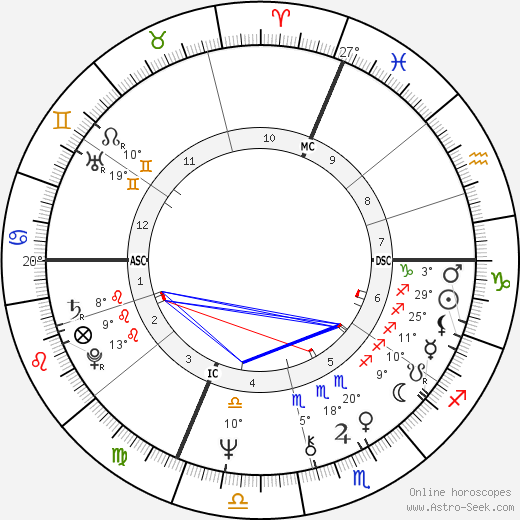 Cristina Matalon birth chart, biography, wikipedia 2024, 2025
