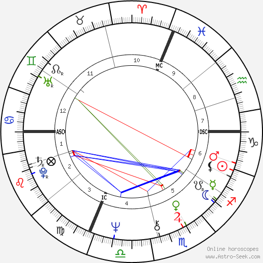 Cristina Matalon birth chart, Cristina Matalon astro natal horoscope, astrology