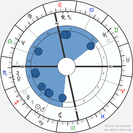 Denis Seznec wikipedia, horoscope, astrology, instagram