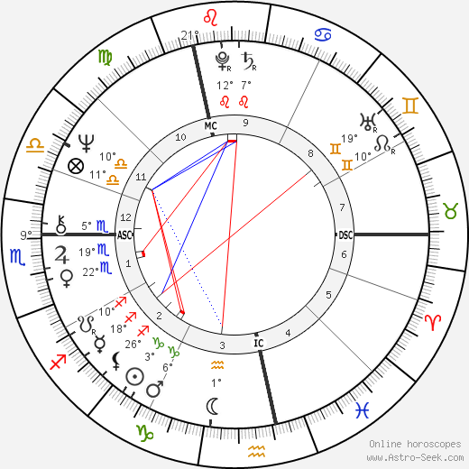 Denis Seznec birth chart, biography, wikipedia 2024, 2025