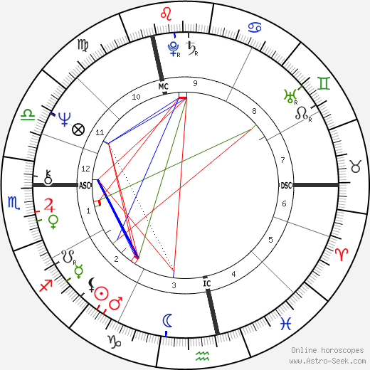 Denis Seznec birth chart, Denis Seznec astro natal horoscope, astrology