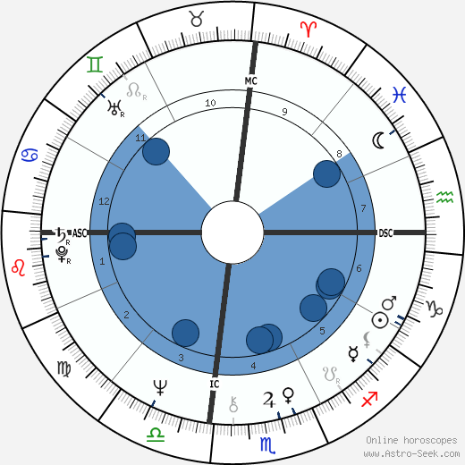 Edgar Winter wikipedia, biography, birth chart, instagram Edgar Winter wikipedia, horoscope, astrology, instagram