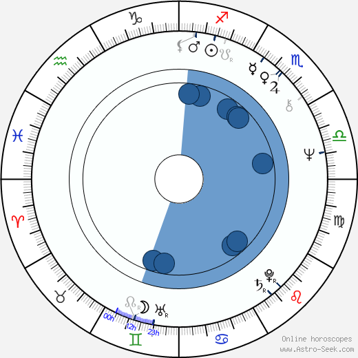 Eduard Matykiewicz Oroscopo, astrologia, Segno, zodiac, Data di nascita, instagram