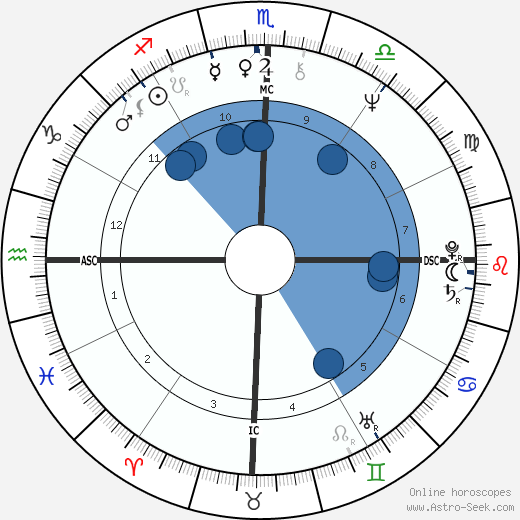 Emerson Fittipaldi wikipedia, horoscope, astrology, instagram