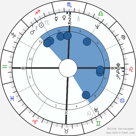 Emerson Fittipaldi wikipedia, biography, birth chart, instagram Emerson Fittipaldi wikipedia, horoscope, astrology, instagram