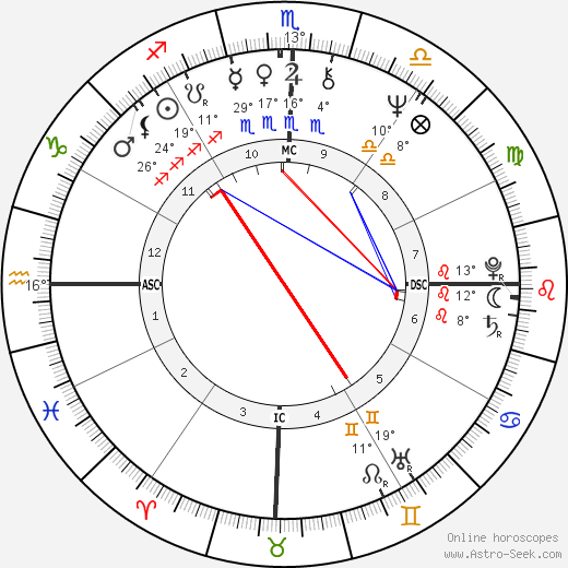 Emerson Fittipaldi birth chart, biography, wikipedia 2023, 2024