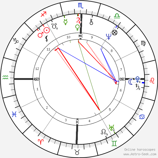 Emerson Fittipaldi birth chart, Emerson Fittipaldi astro natal horoscope, astrology