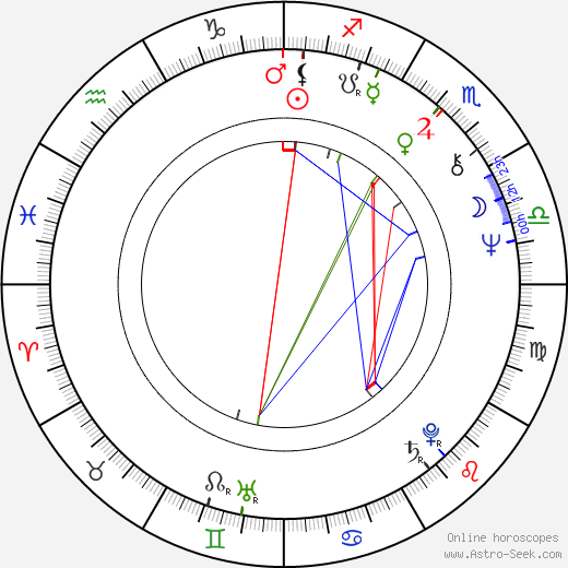 Eugene Levy birth chart, Eugene Levy astro natal horoscope, astrology