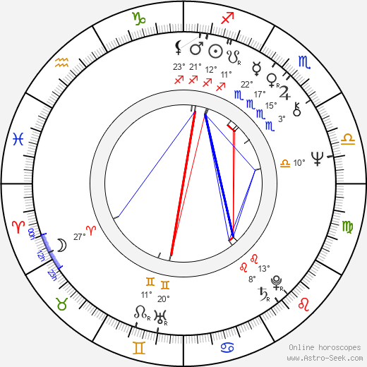 Eva-Britt Svensson birth chart, biography, wikipedia 2023, 2024