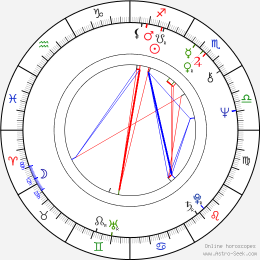 Eva-Britt Svensson birth chart, Eva-Britt Svensson astro natal horoscope, astrology