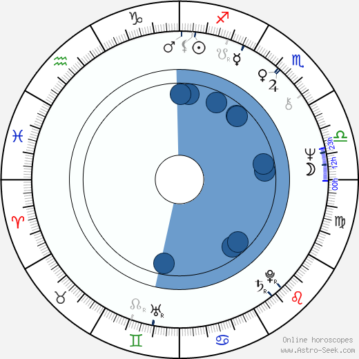 Francesco Ferrari wikipedia, horoscope, astrology, instagram