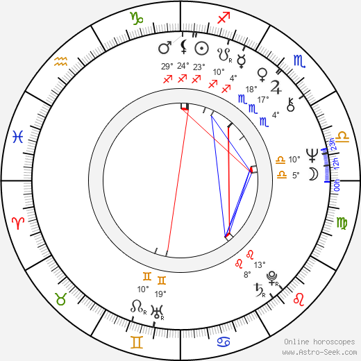 Francesco Ferrari birth chart, biography, wikipedia 2023, 2024