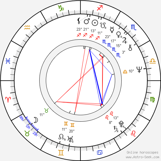 Fred Breinersdorfer birth chart, biography, wikipedia 2024, 2025