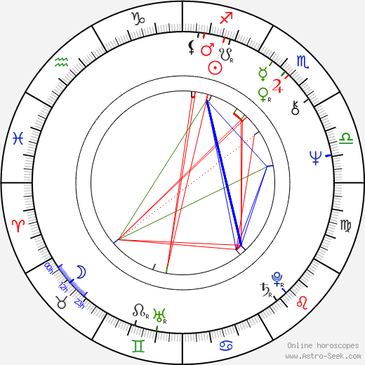 Fred Breinersdorfer birth chart, Fred Breinersdorfer astro natal horoscope, astrology