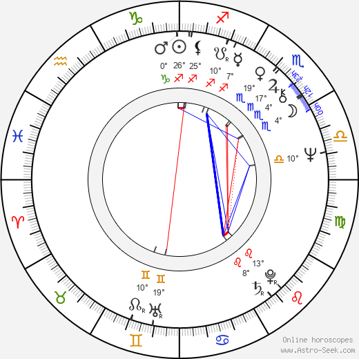Gary Moody birth chart, biography, wikipedia 2024, 2025