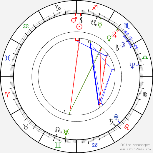 Gary Moody birth chart, Gary Moody astro natal horoscope, astrology