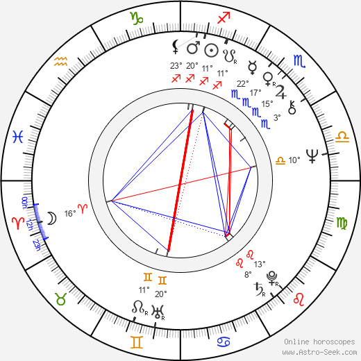 George Maguire birth chart, biography, wikipedia 2024, 2025