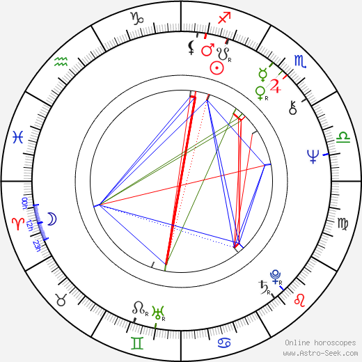 George Maguire birth chart, George Maguire astro natal horoscope, astrology