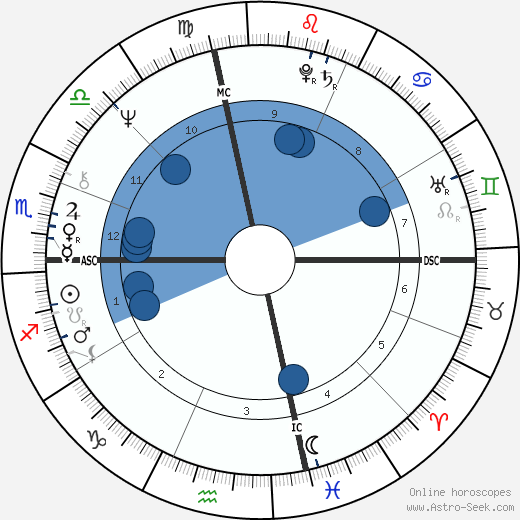 Gianni Versace Oroscopo, astrologia, Segno, zodiac, Data di nascita, instagram
