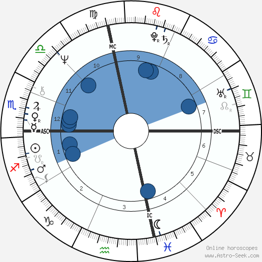 Gianni Versace wikipedia, biography, birth chart, instagram Gianni Versace wikipedia, horoscope, astrology, instagram