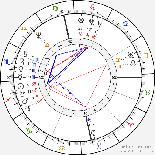 Gianni Versace birth chart, biography, wikipedia 2024, 2025