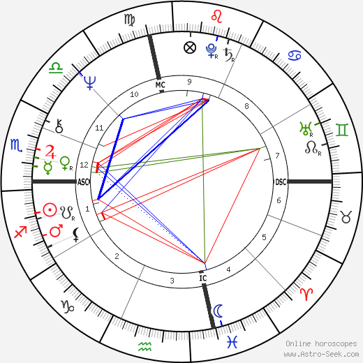 Gianni Versace birth chart, Gianni Versace astro natal horoscope, astrology