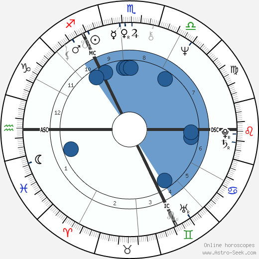 Gilbert O'Sullivan wikipedia, horoscope, astrology, instagram