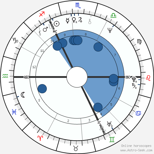 Gilbert O'Sullivan wikipedia, biography, birth chart, instagram Gilbert O'Sullivan wikipedia, horoscope, astrology, instagram
