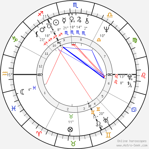 Gilbert O'Sullivan birth chart, biography, wikipedia 2024, 2025