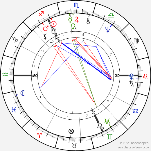 Gilbert O'Sullivan birth chart, Gilbert O'Sullivan astro natal horoscope, astrology