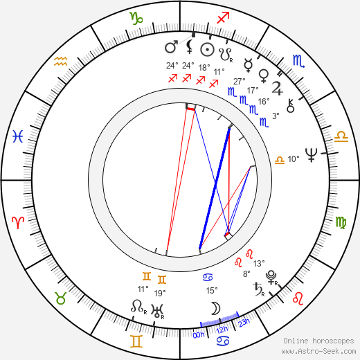 Gloria Loring birth chart, biography, wikipedia 2024, 2025