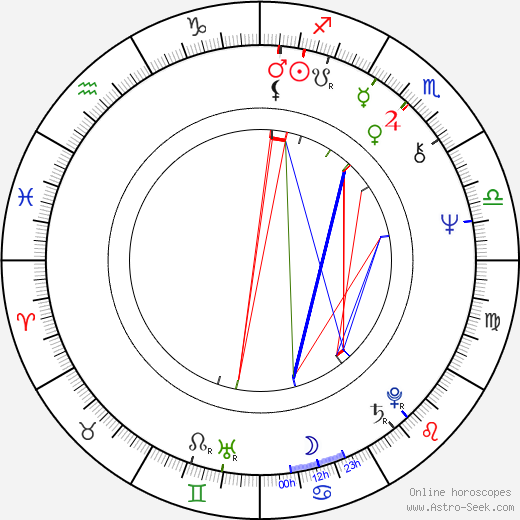 Gloria Loring birth chart, Gloria Loring astro natal horoscope, astrology