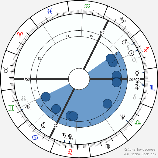 Guy Hocquenghem wikipedia, horoscope, astrology, instagram