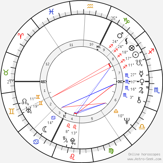 Guy Hocquenghem birth chart, biography, wikipedia 2024, 2025