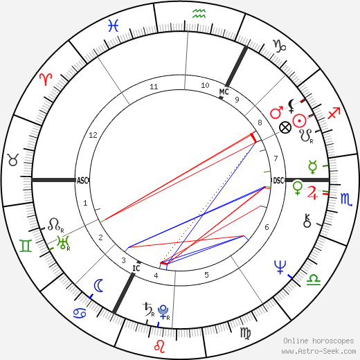 Guy Hocquenghem birth chart, Guy Hocquenghem astro natal horoscope, astrology